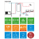 PANASONIC Aquarea Mono-Bloc R32 9 kW